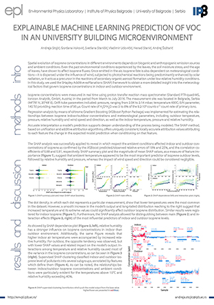 Explainable machine learning prediction of VOC in an university building microenvironment